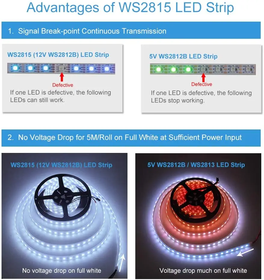 12V WS2815 ws2812b yükseltme WS2813 RGBIC LED şerit ışık esnek akıllı ayrı Ayrı adreslenebilir çift sinyal piksel 30/60 / 144led / m . ' - ' . 1